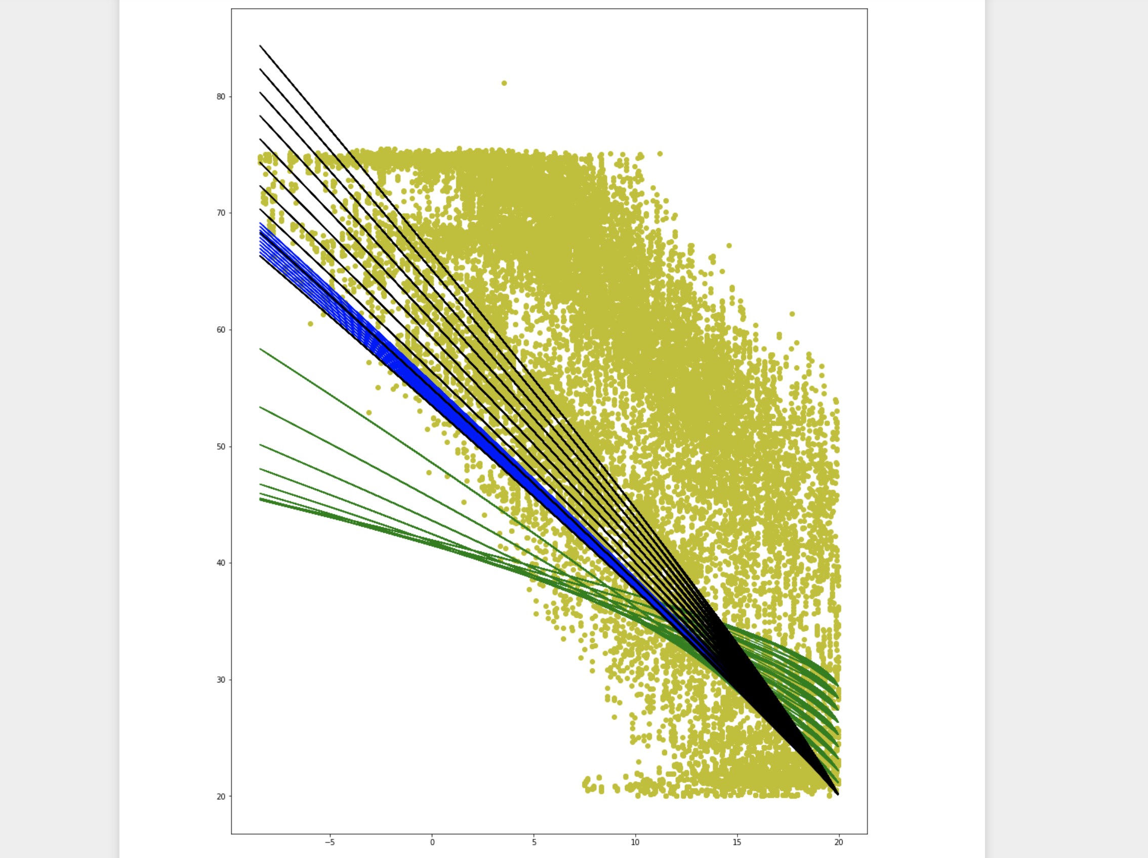 covariance